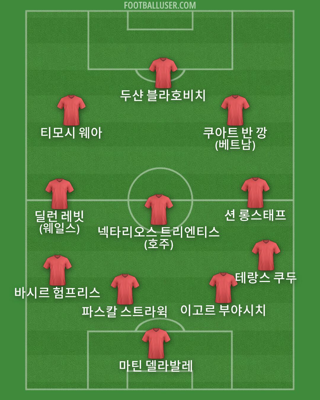 Custom Team Formation 2026