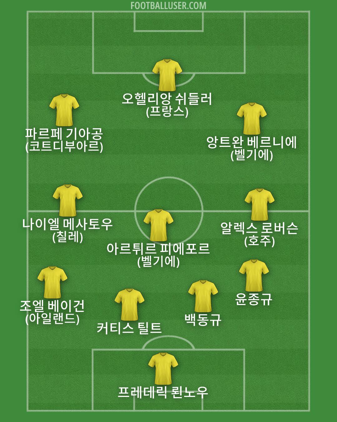 Custom Team Formation 2026