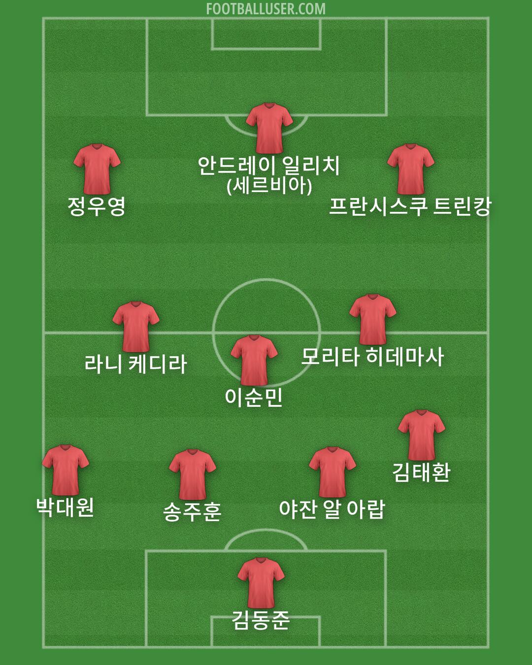 Custom Team Formation 2026