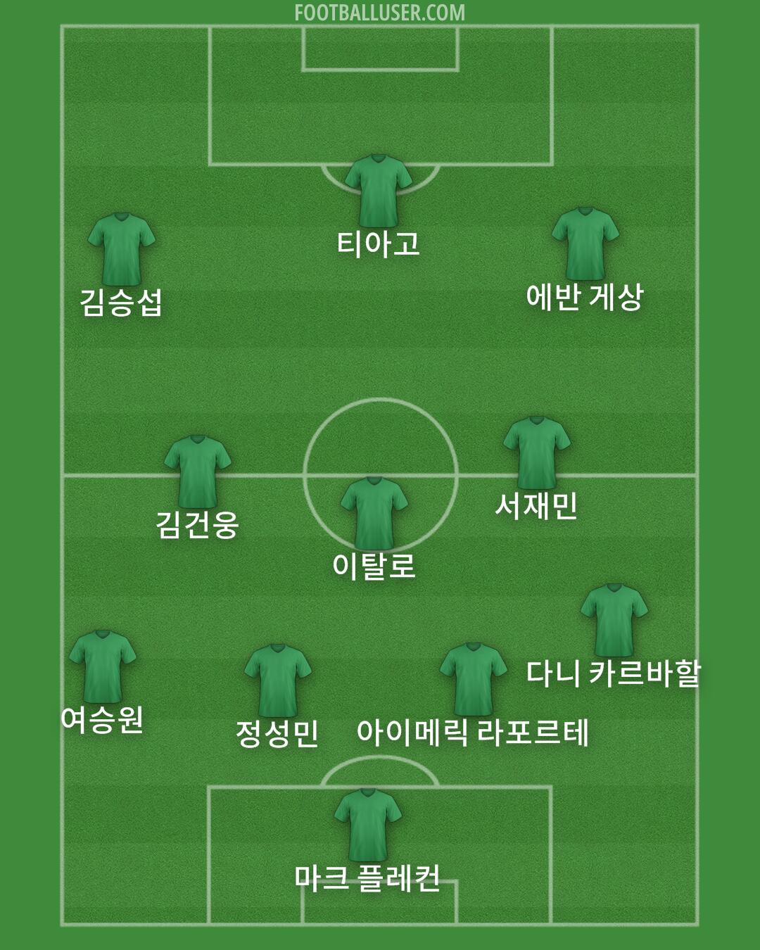 Custom Team Formation 2026