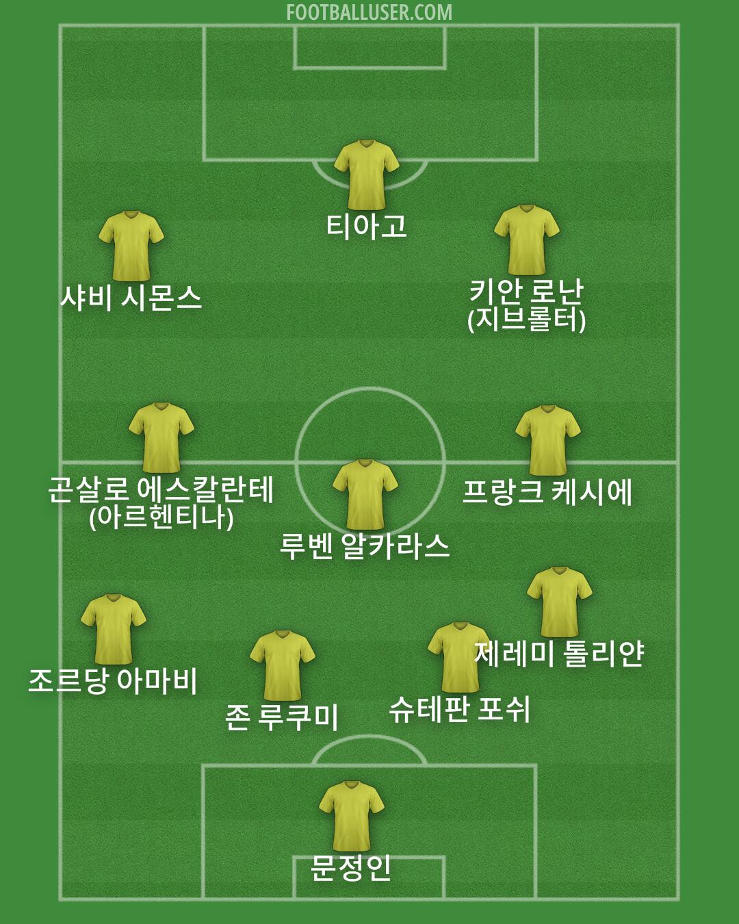 Custom Team Formation 2026