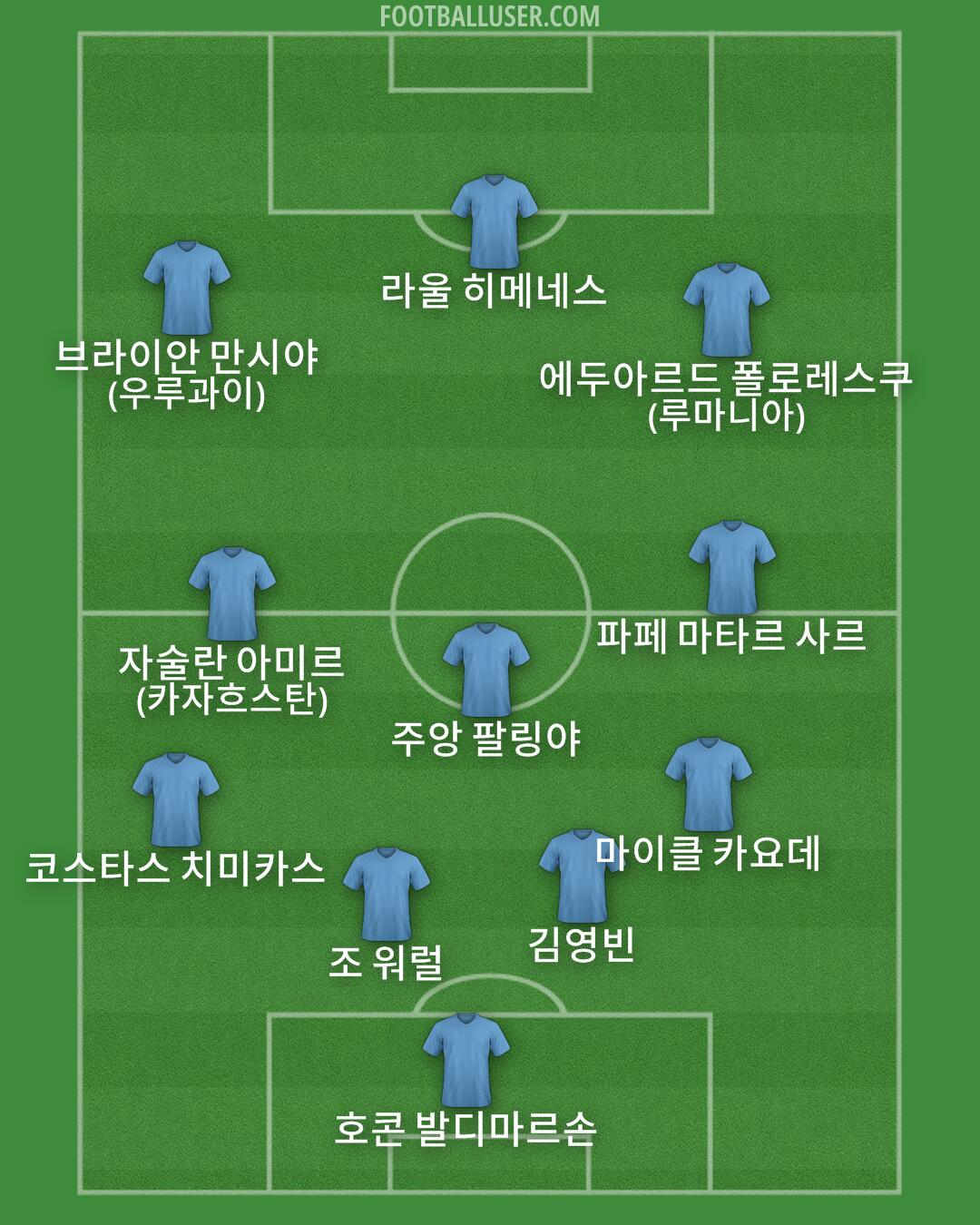 Custom Team Formation 2026