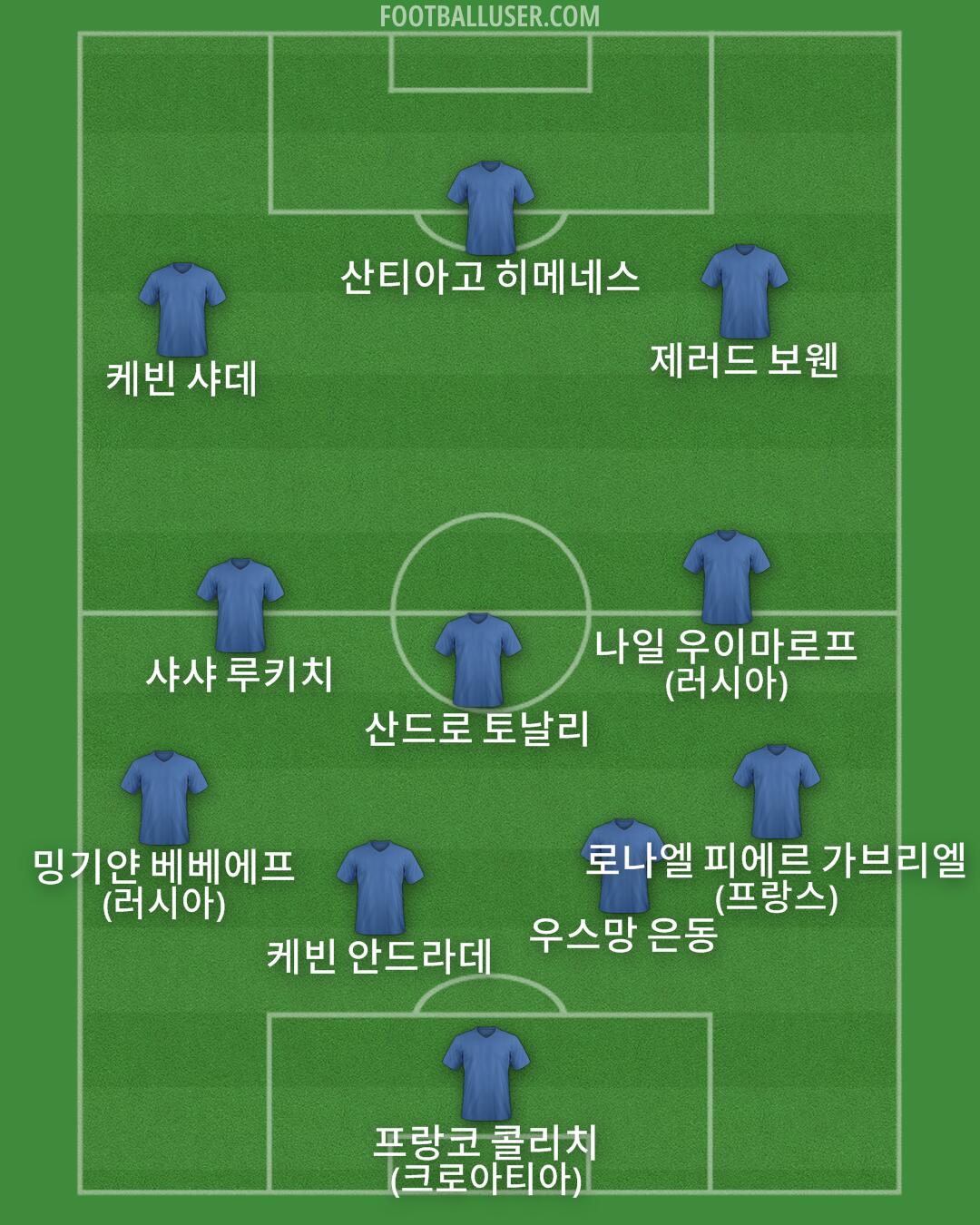 Custom Team Formation 2026