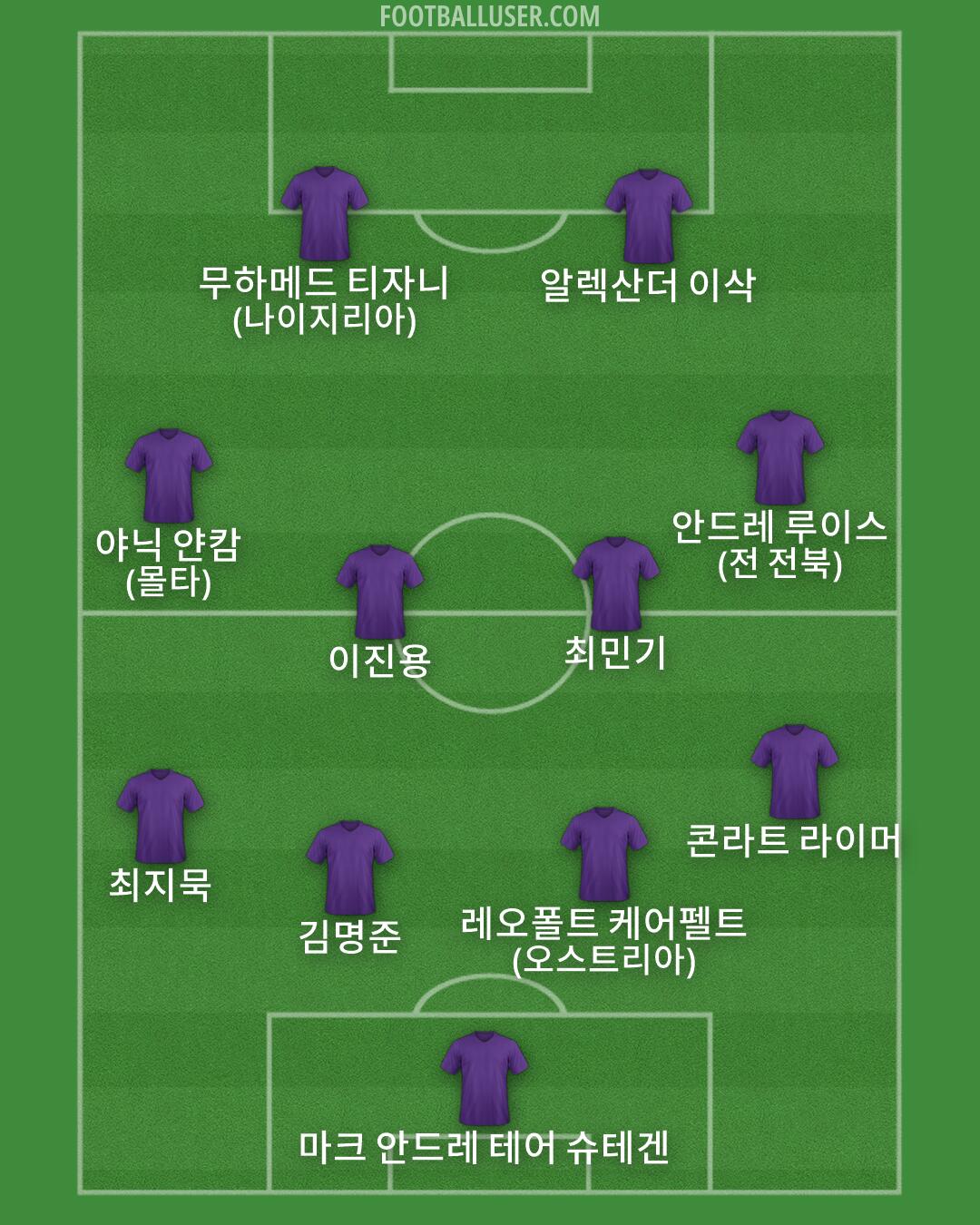 Custom Team Formation 2026