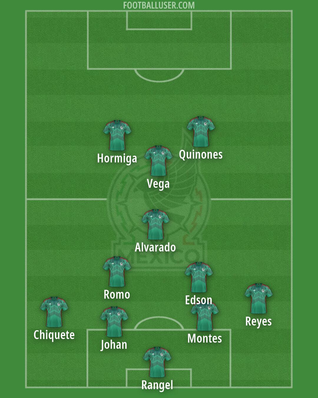 Mexico Formation 2026
