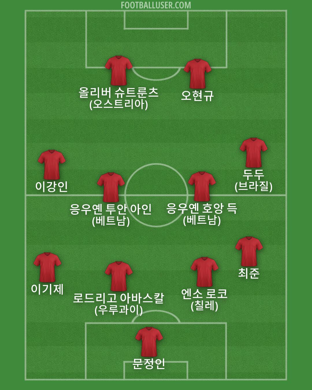 Custom Team Formation 2026