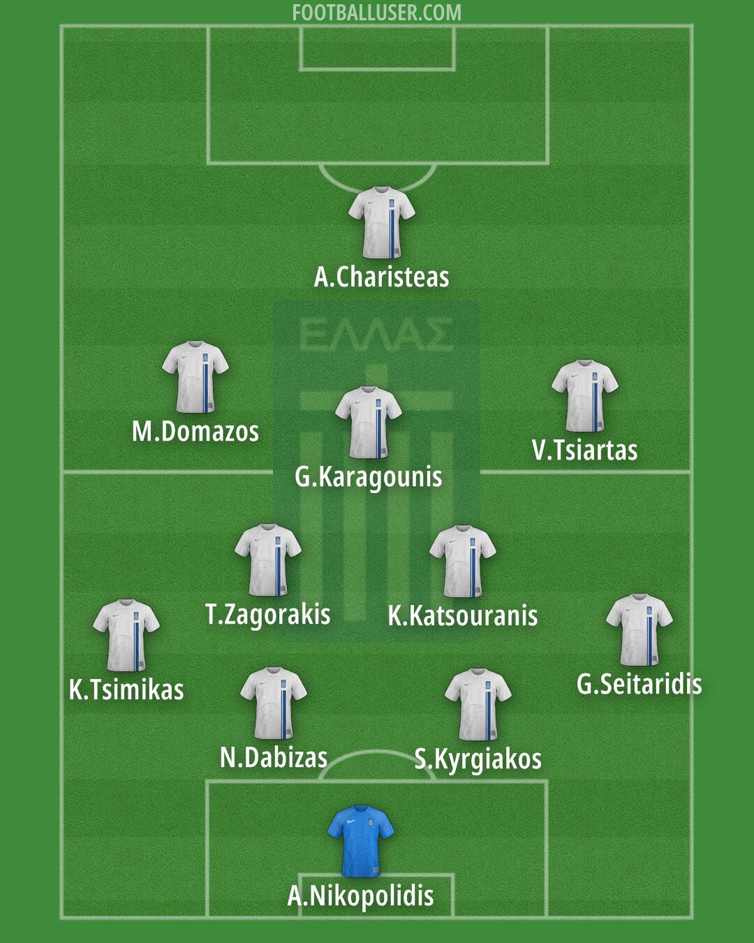 Greece Formation 2026