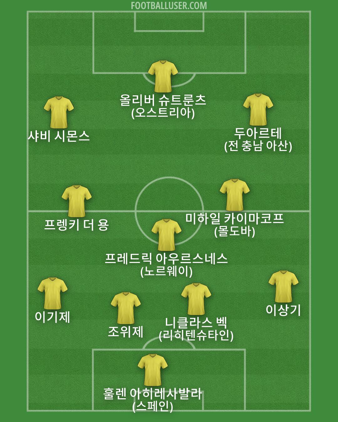 Custom Team Formation 2026