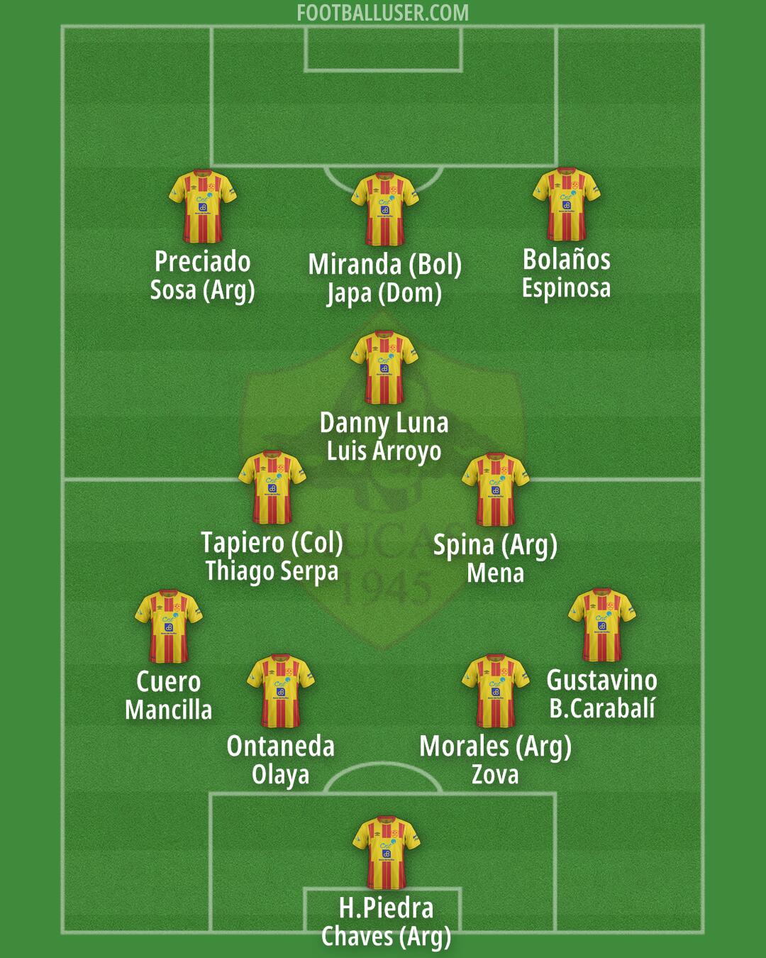 Aucas Formation 2026