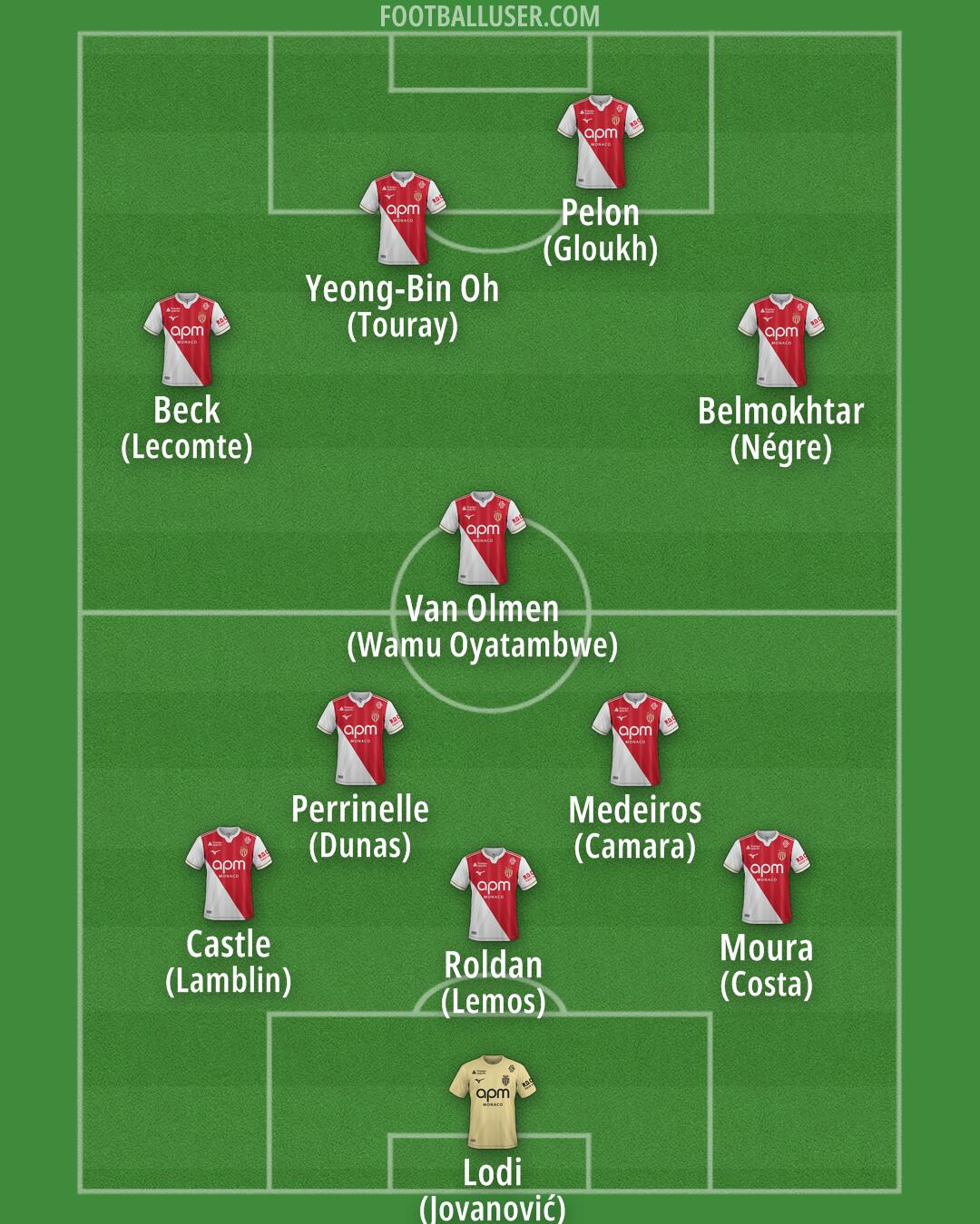 Monaco Formation 2026
