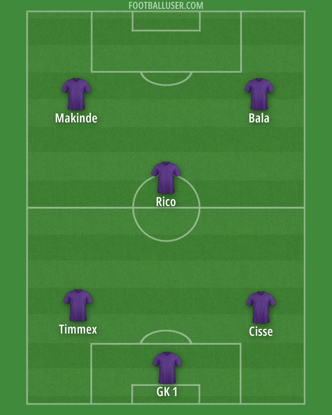 Custom Team Formation 2026