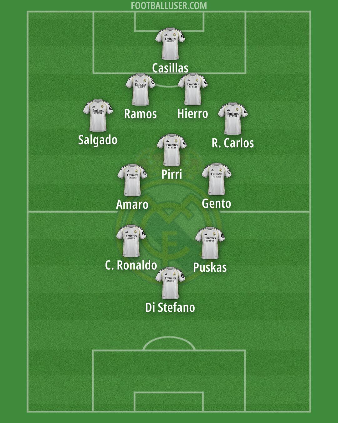 Real Madrid Formation 2026