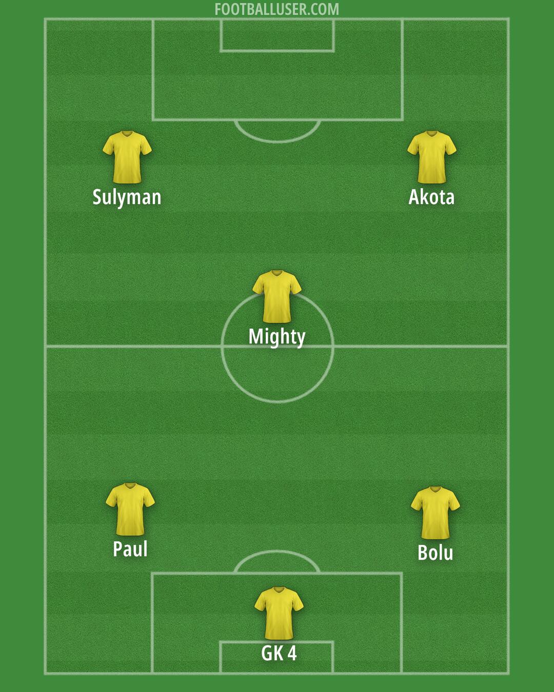 Custom Team Formation 2026