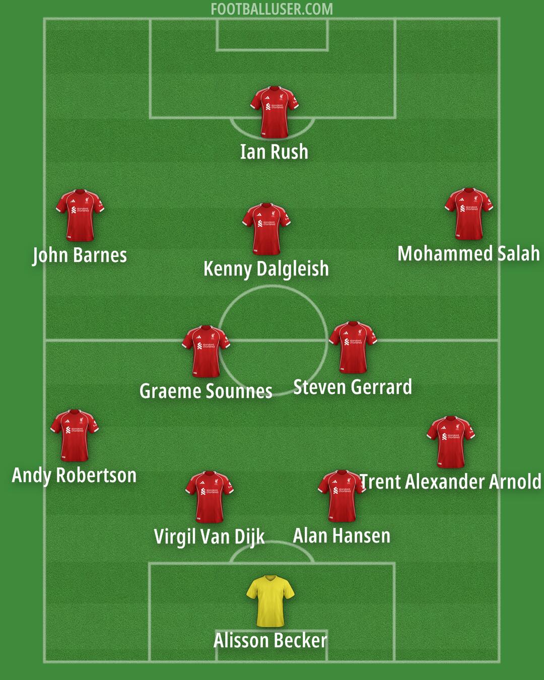 Liverpool Formation 2026