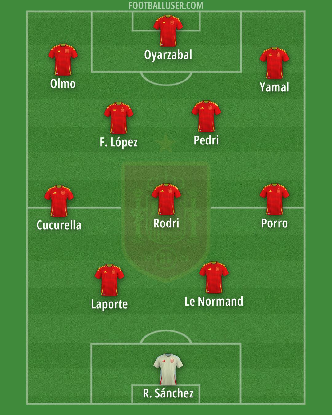 Spain Formation 2026