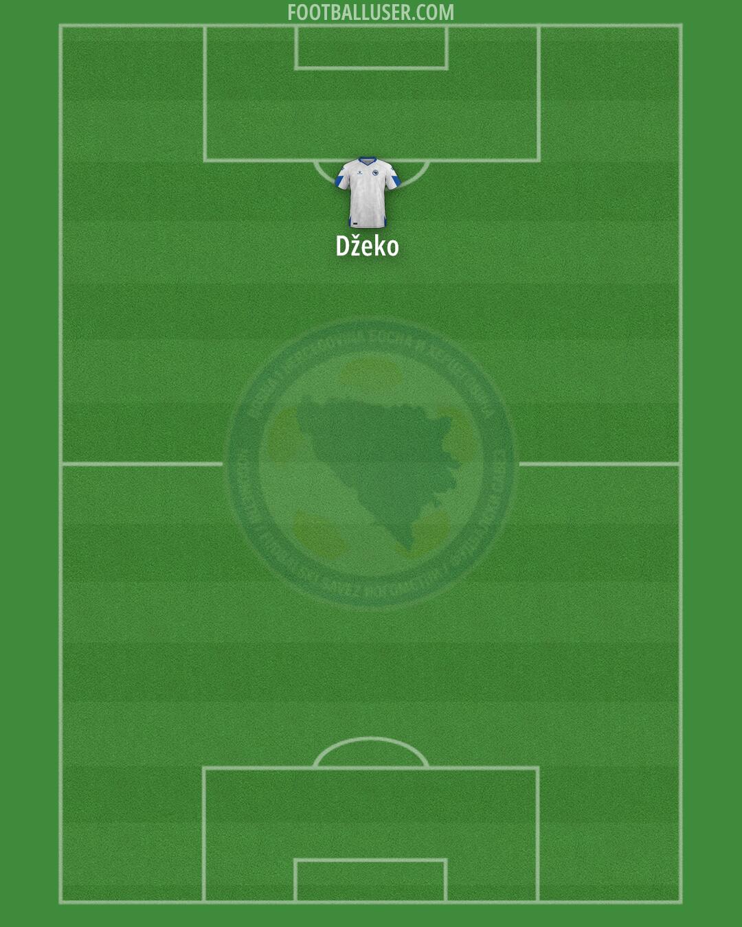 Bosnia and Herzegovina Formation 2026