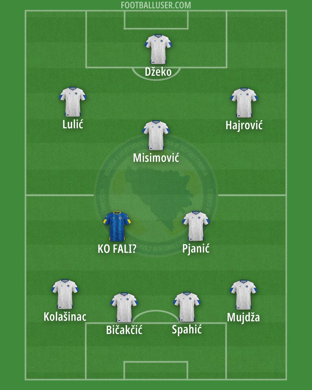 Bosnia and Herzegovina Formation 2026