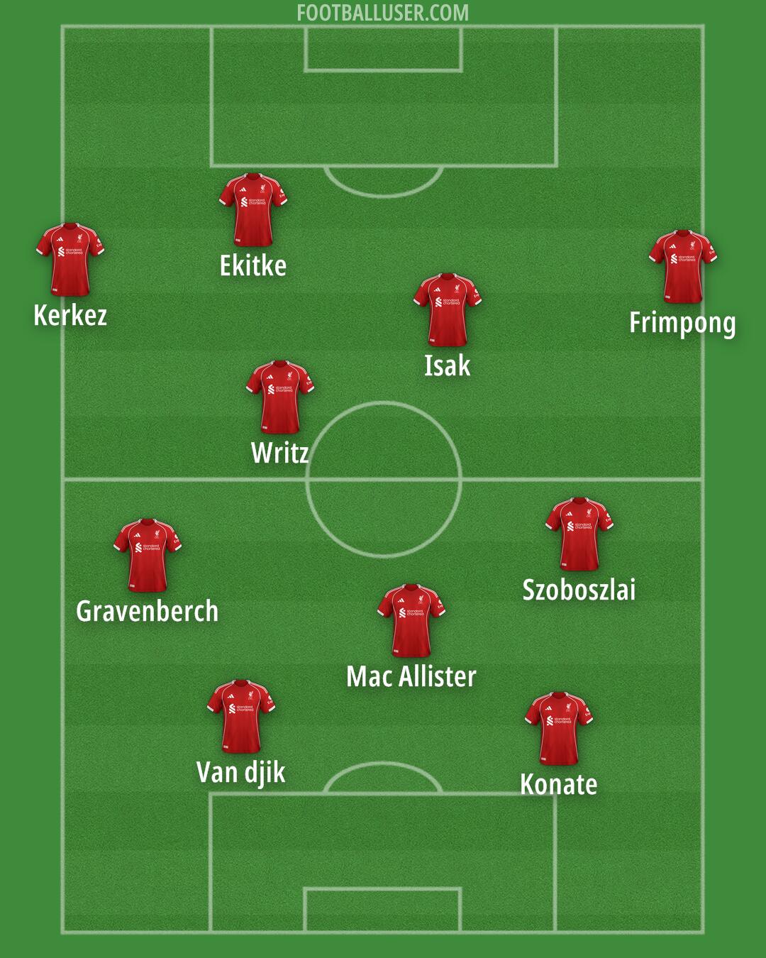Liverpool Formation 2026