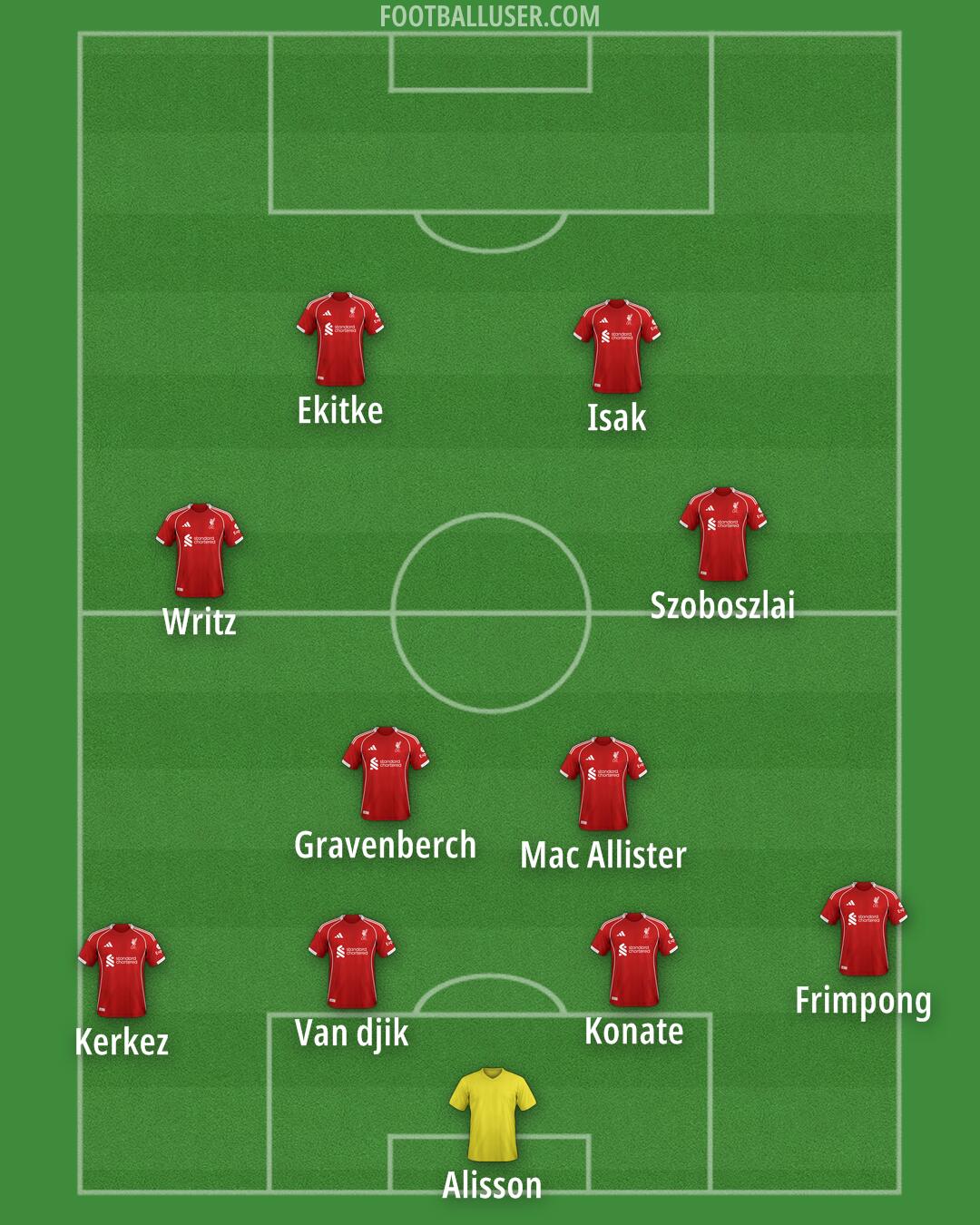 Liverpool Formation 2026