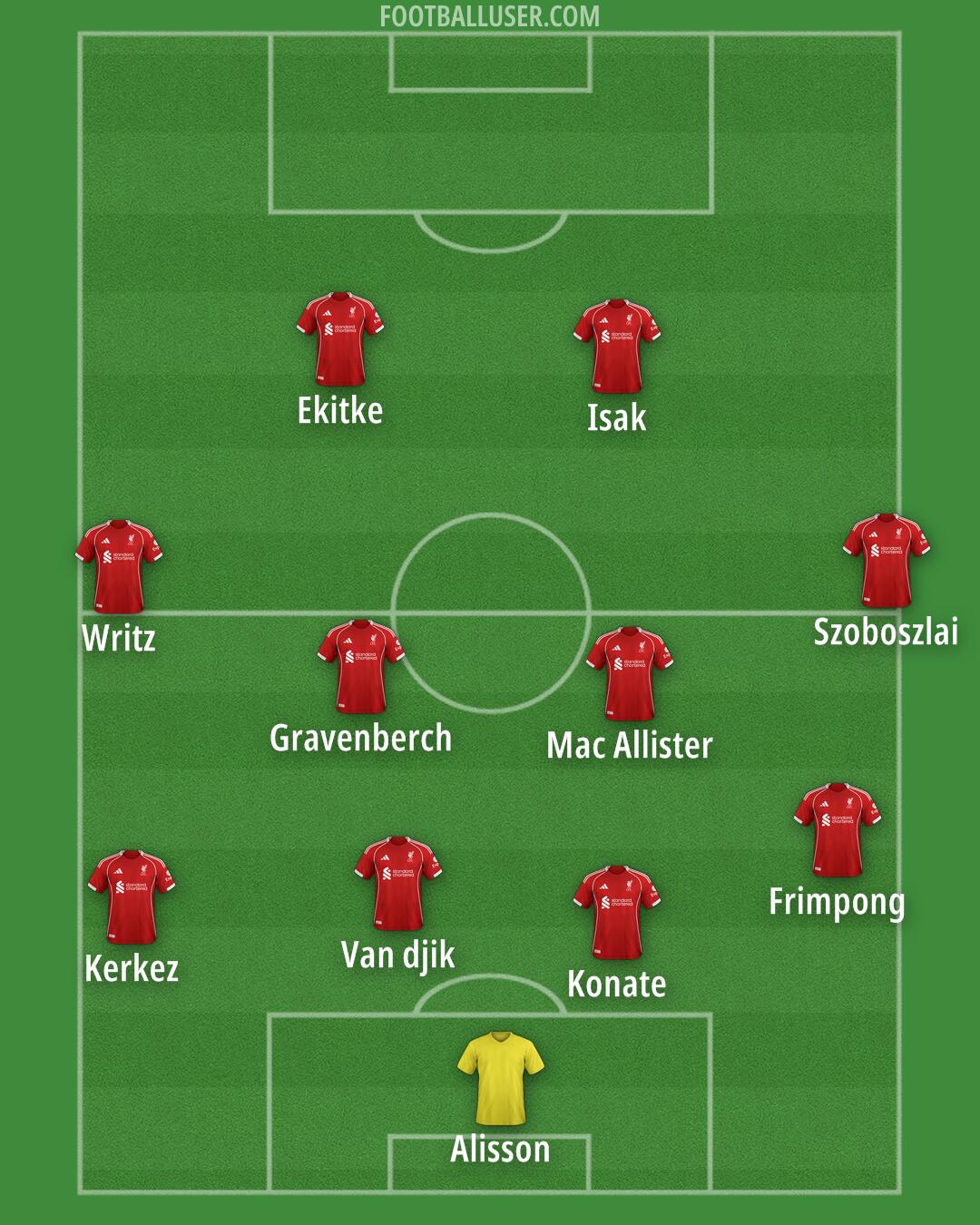 Liverpool Formation 2026
