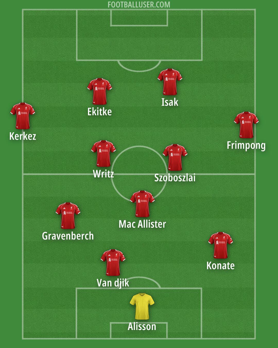 Liverpool Formation 2026