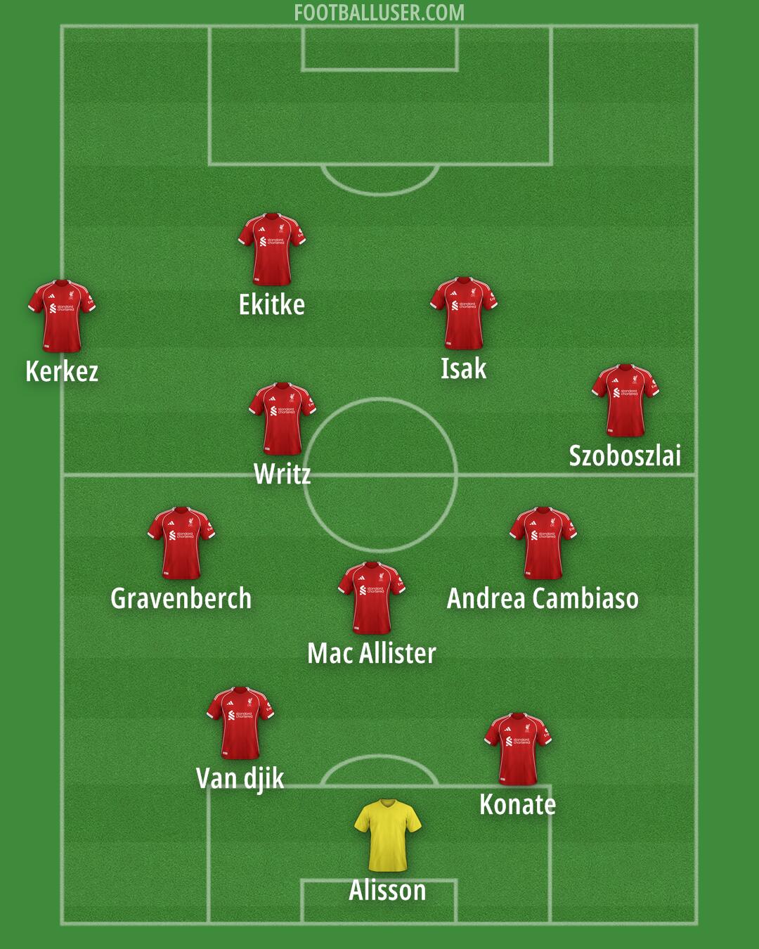Liverpool Formation 2026