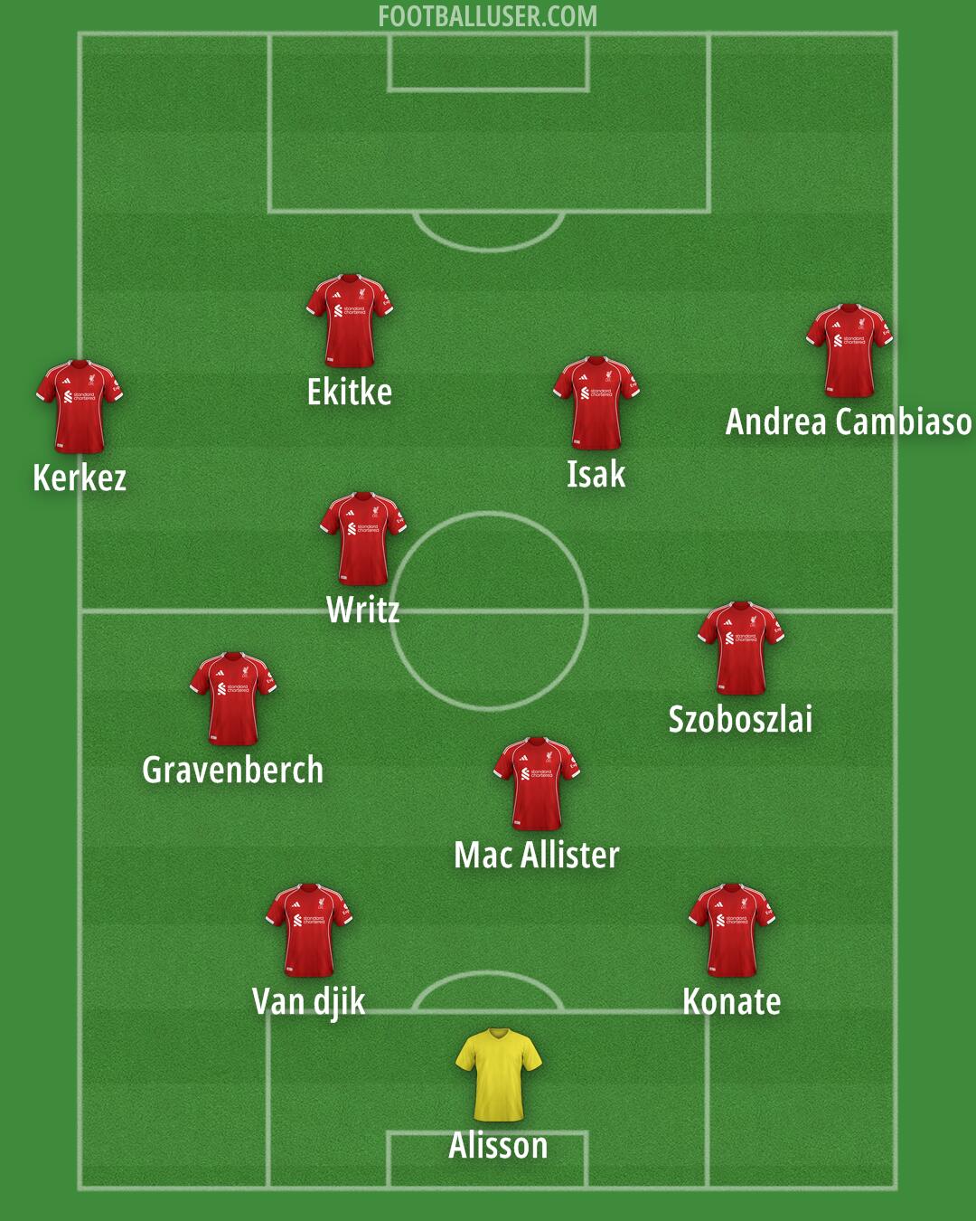 Liverpool Formation 2026