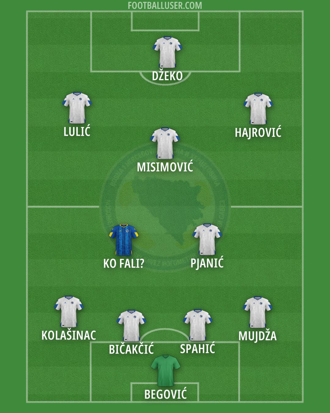 Bosnia and Herzegovina Formation 2026