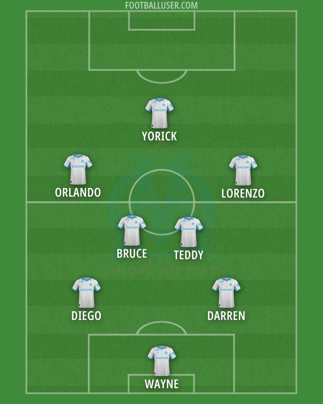 Marseille Formation 2026