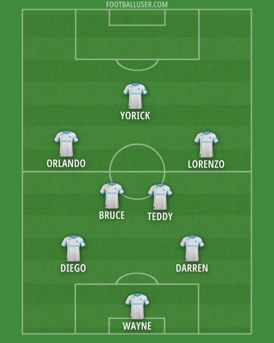 Marseille Formation 2026