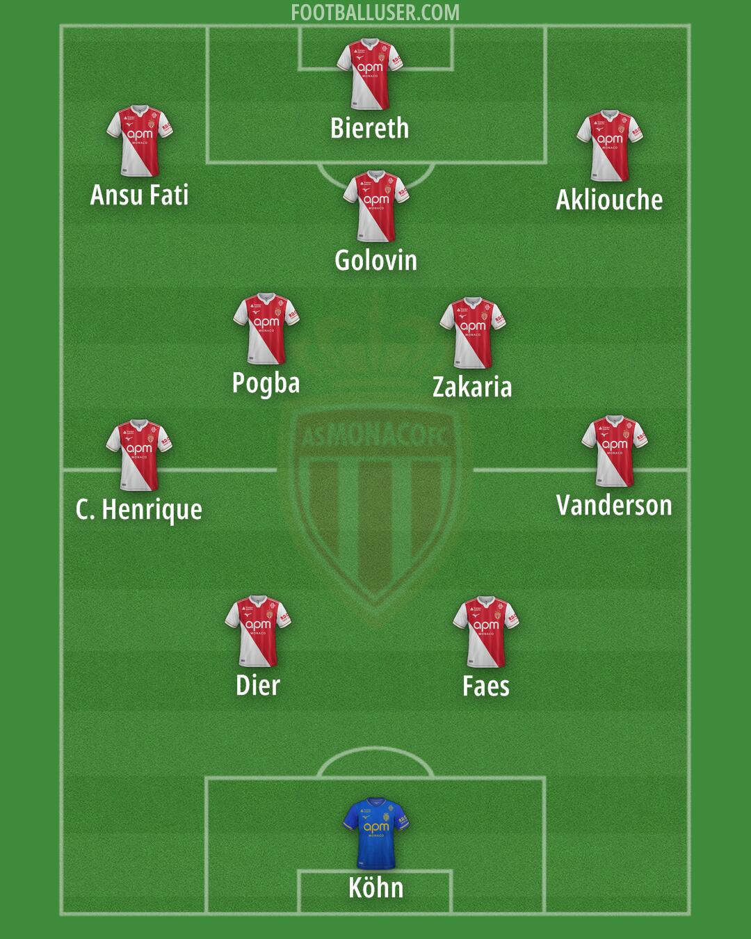 Monaco Formation 2026