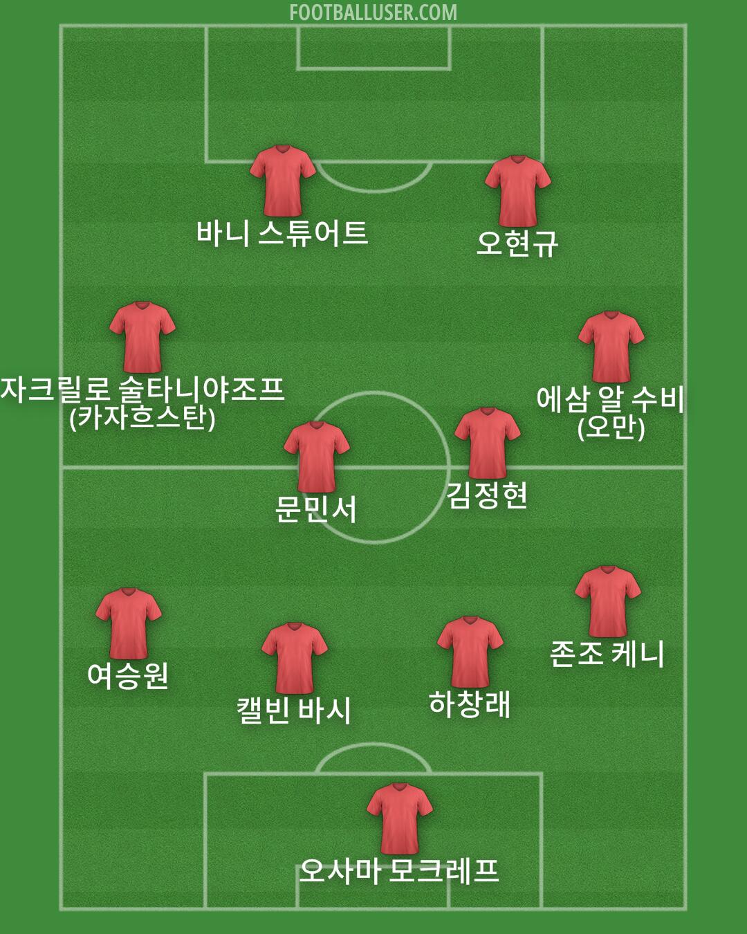 Custom Team Formation 2026