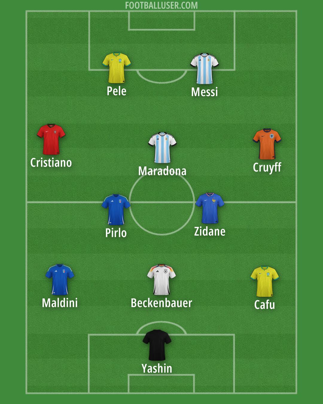 Custom Team Formation 2026