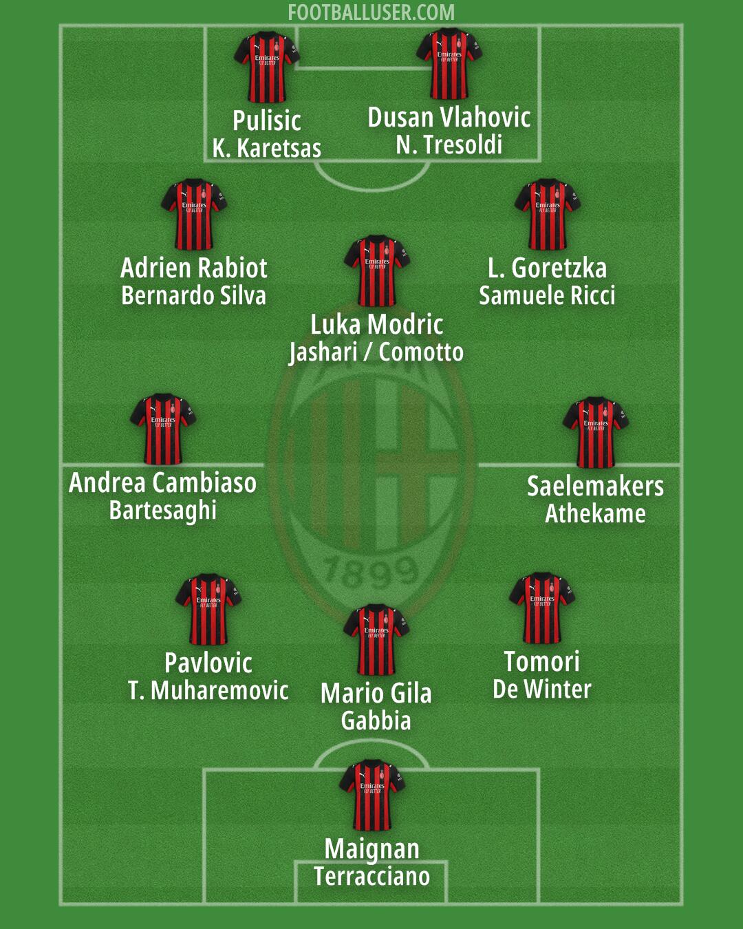 Milan Formation 2026