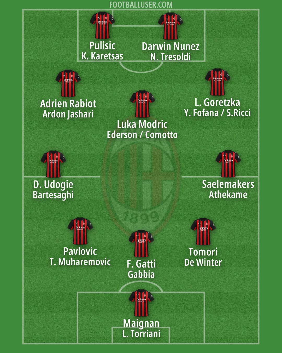 Milan Formation 2026