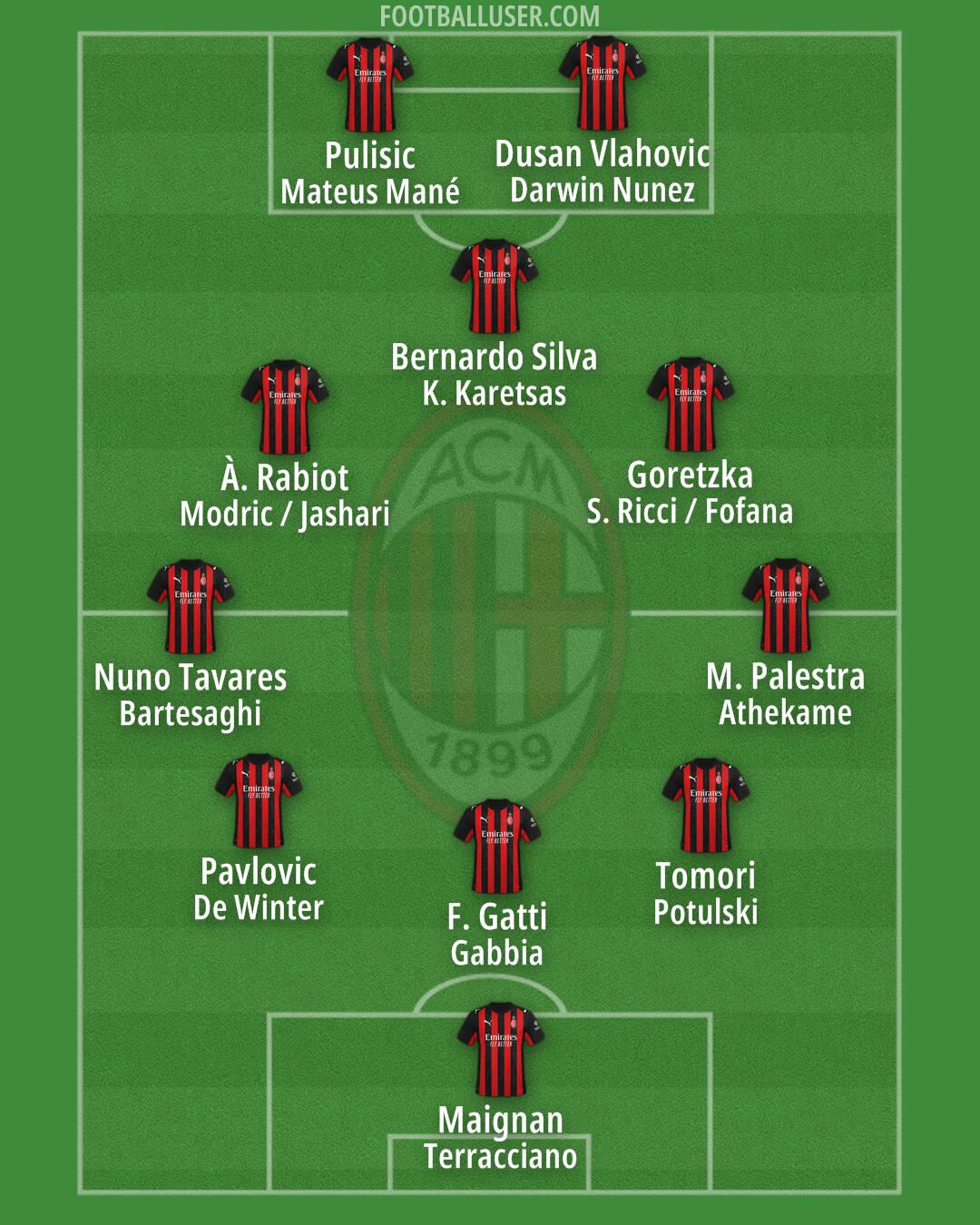 Milan Formation 2026
