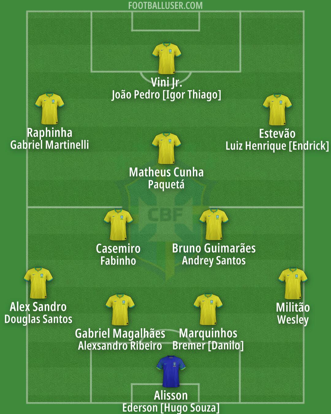 Brazil Formation 2026