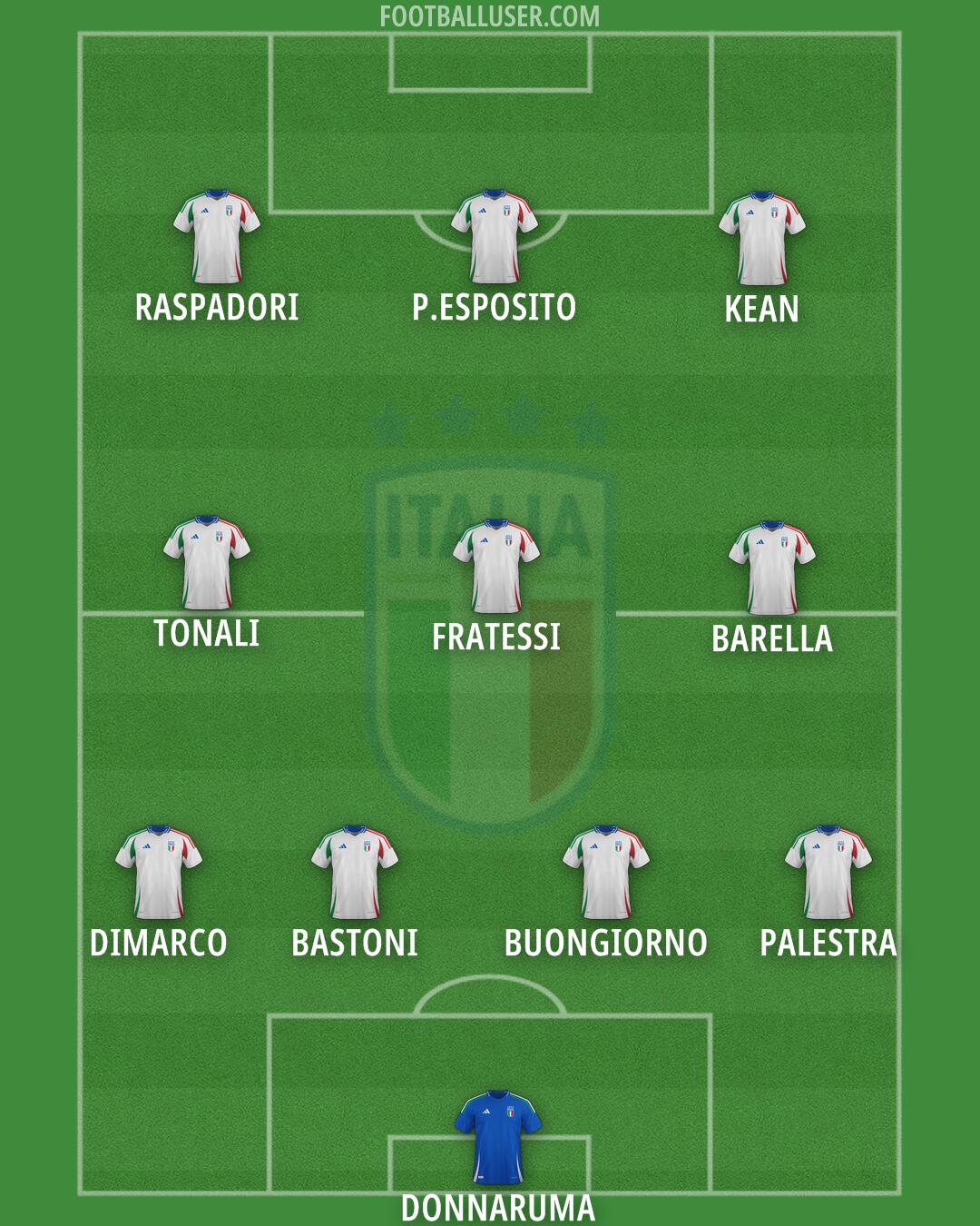 Italy Formation 2026
