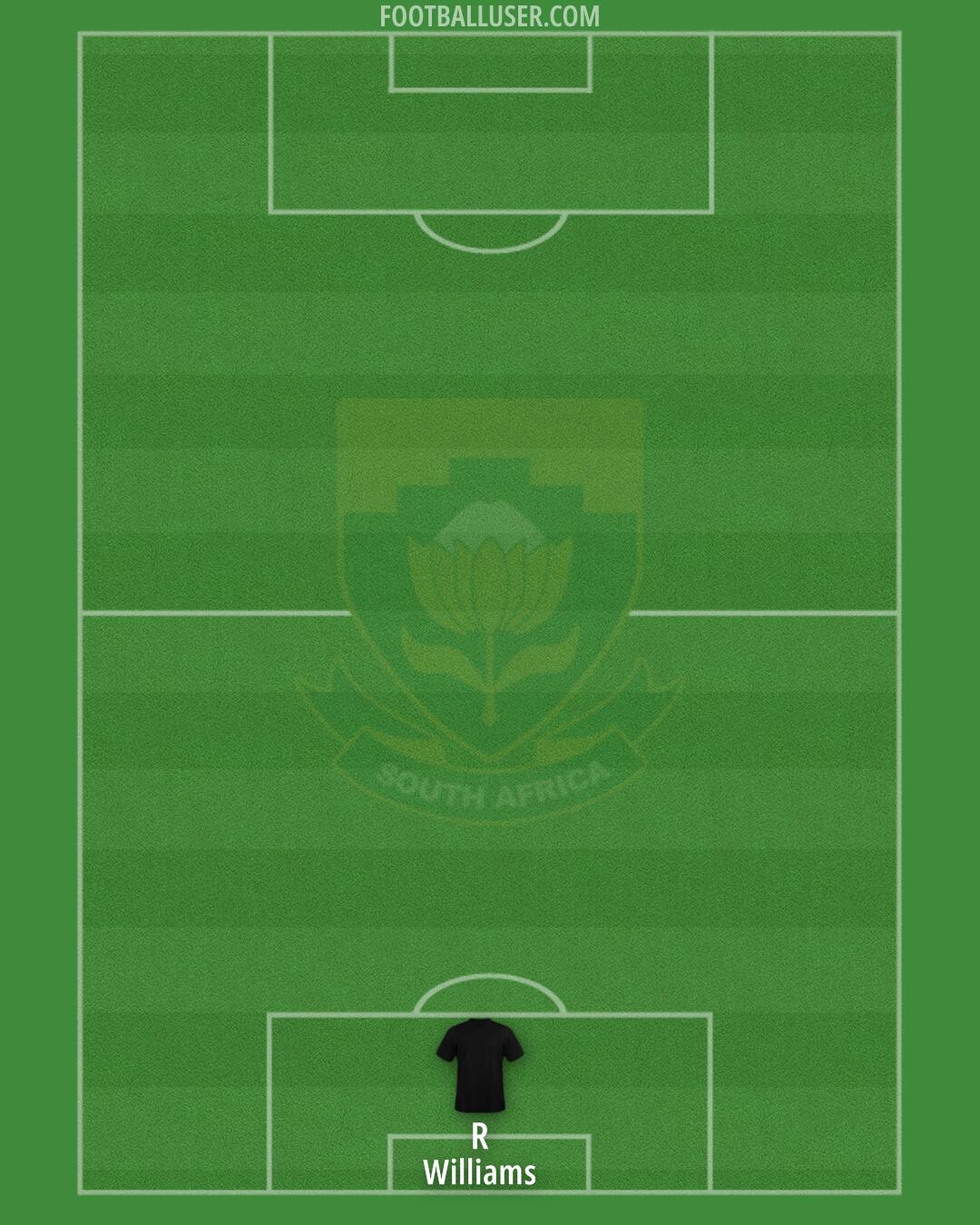 South Africa Formation 2026