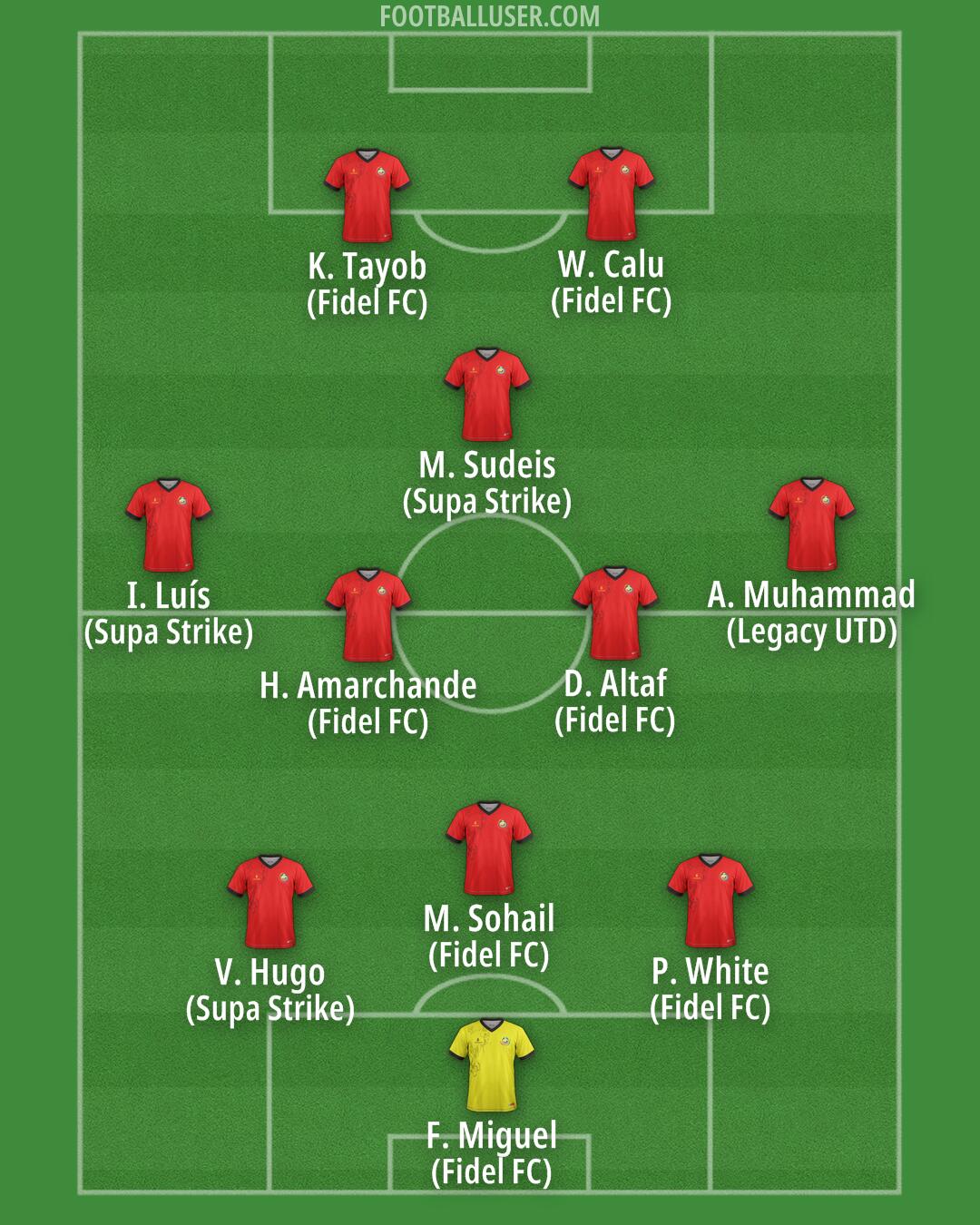 Mozambique Formation 2026