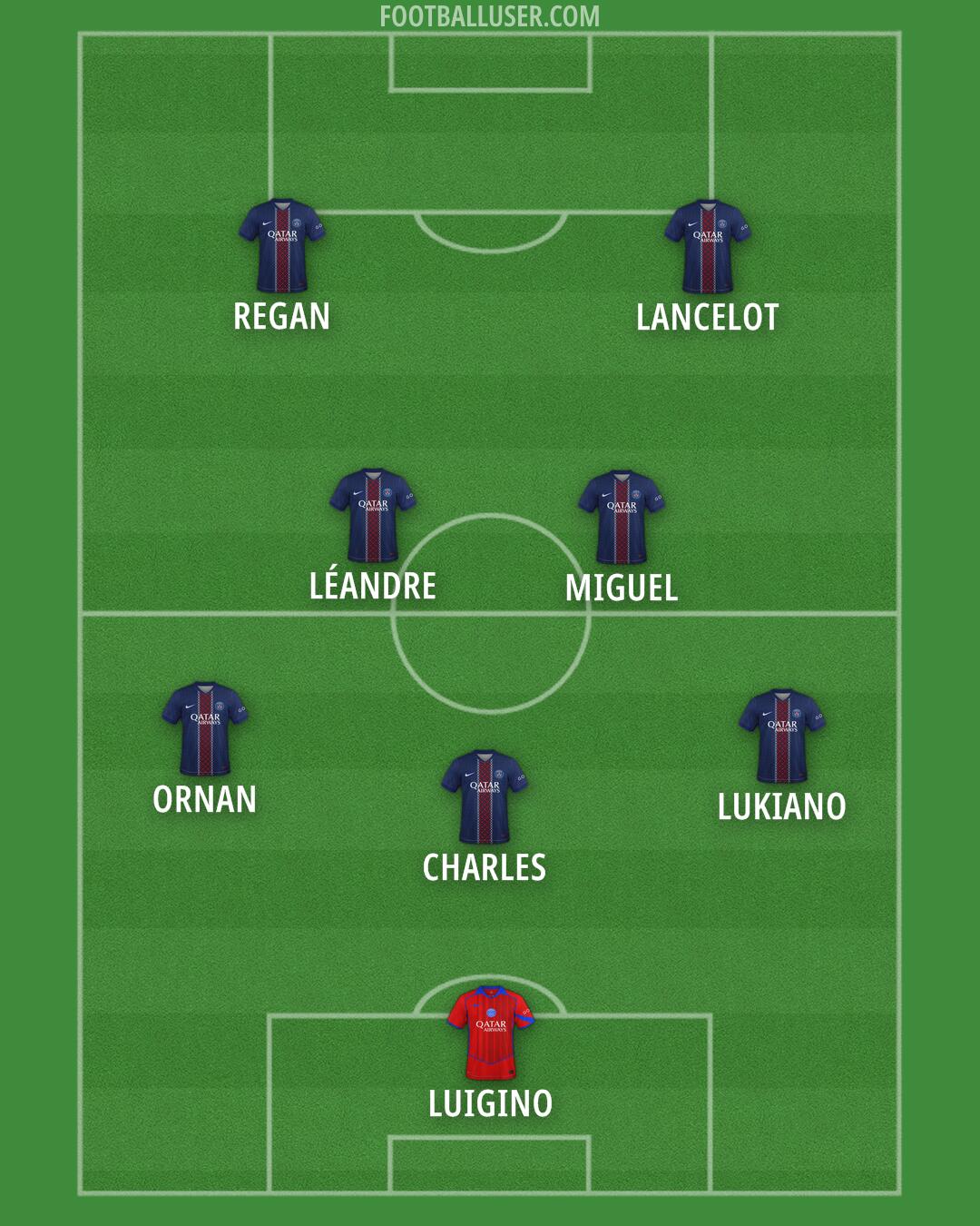 PSG Formation 2026