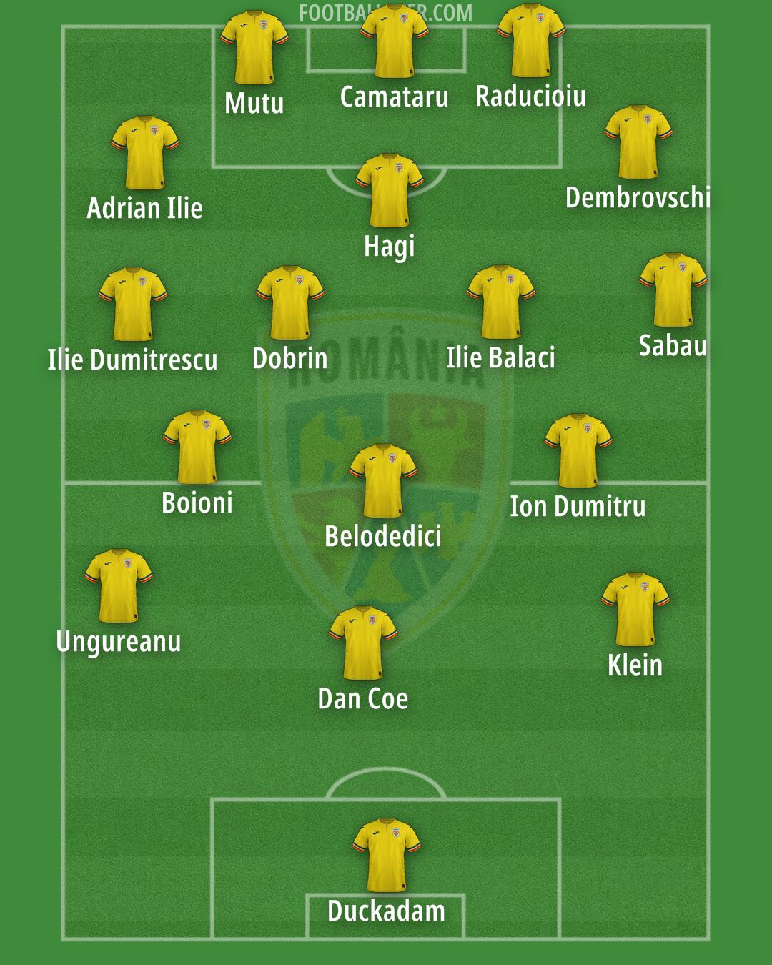 Romania Formation 2026