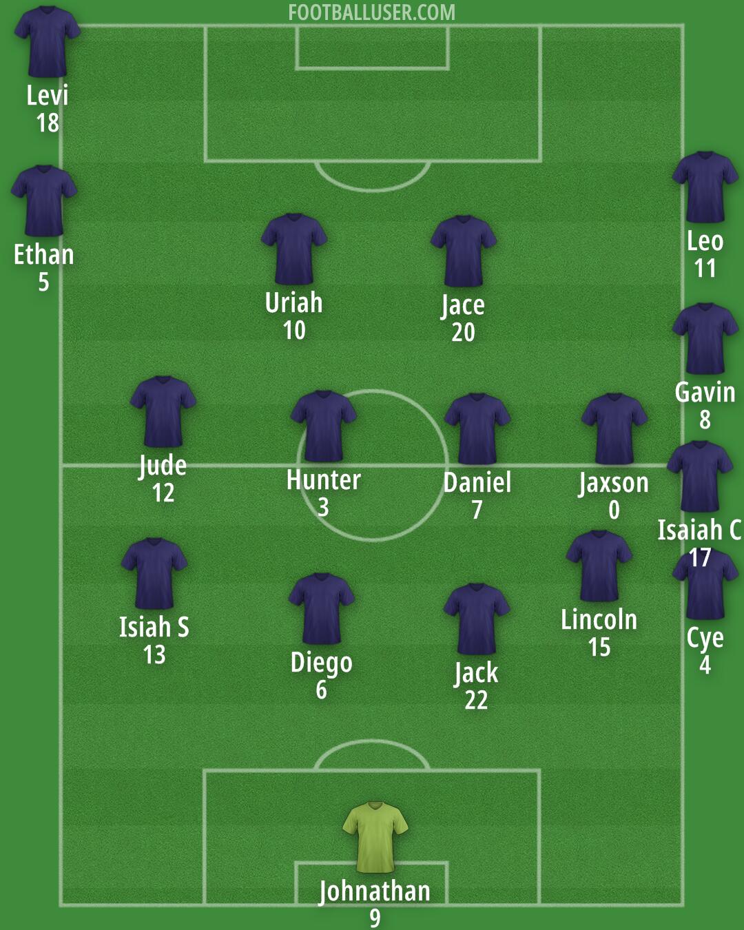 United States Formation 2026