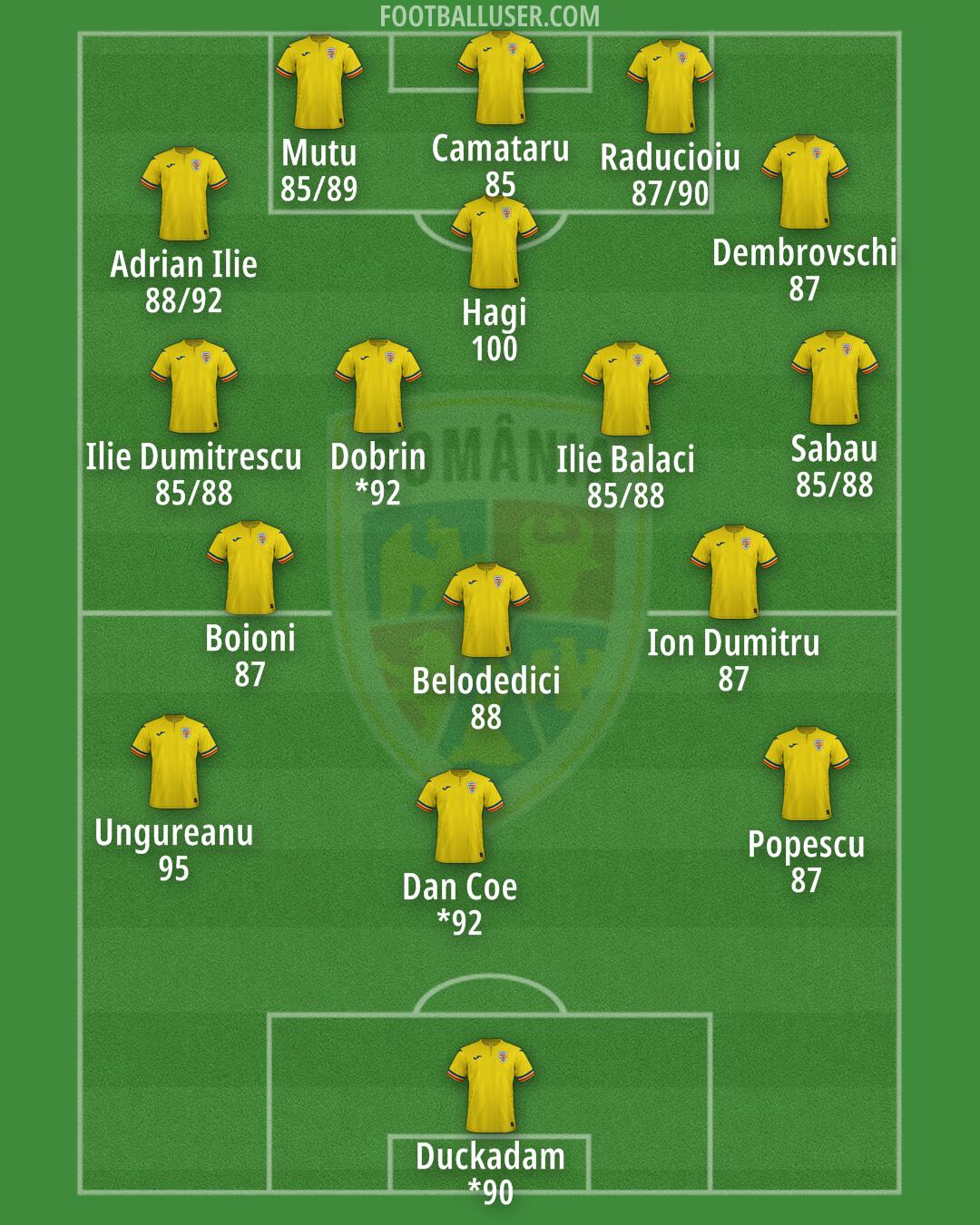 Romania Formation 2026