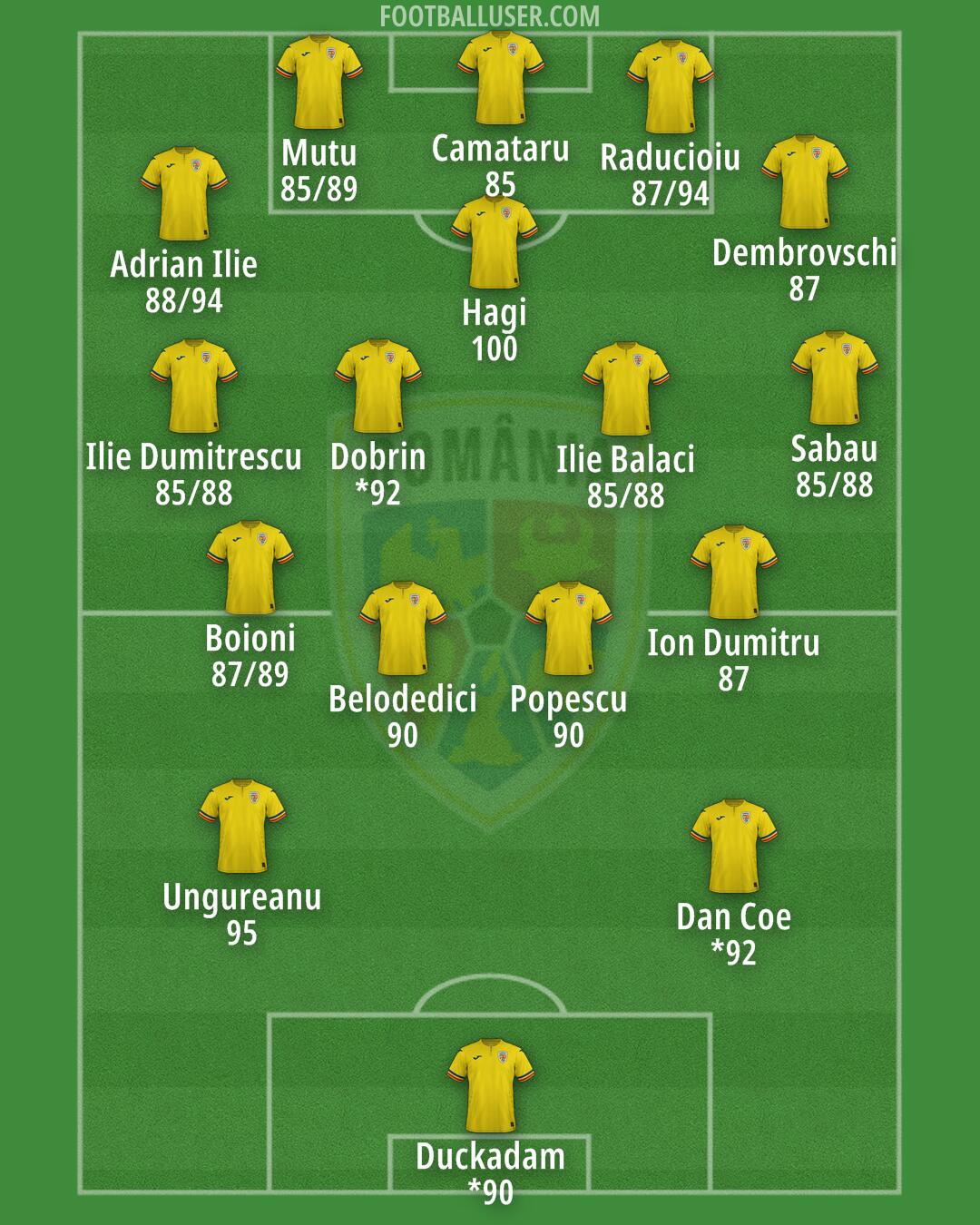 Romania Formation 2026