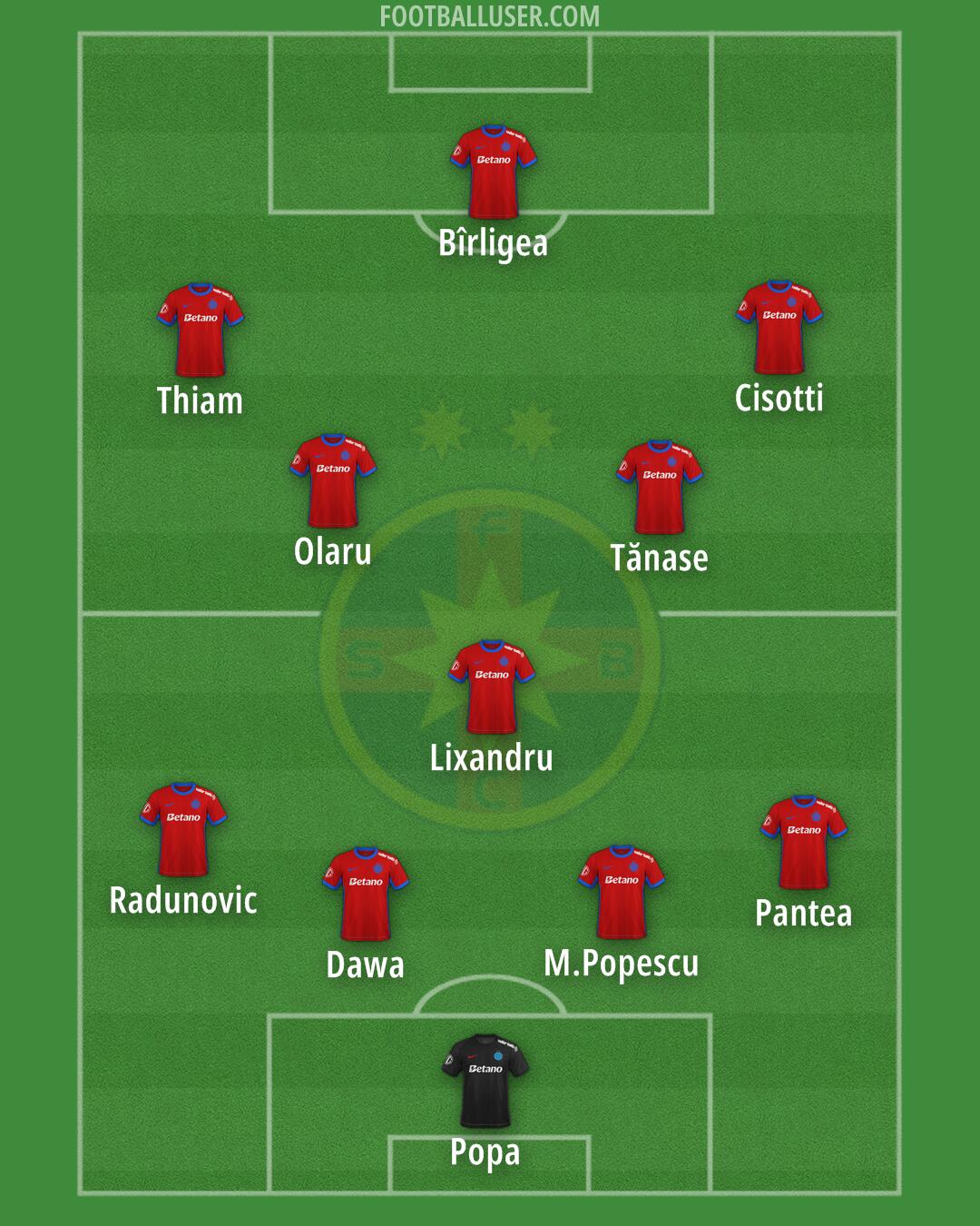 FCSB Formation 2026
