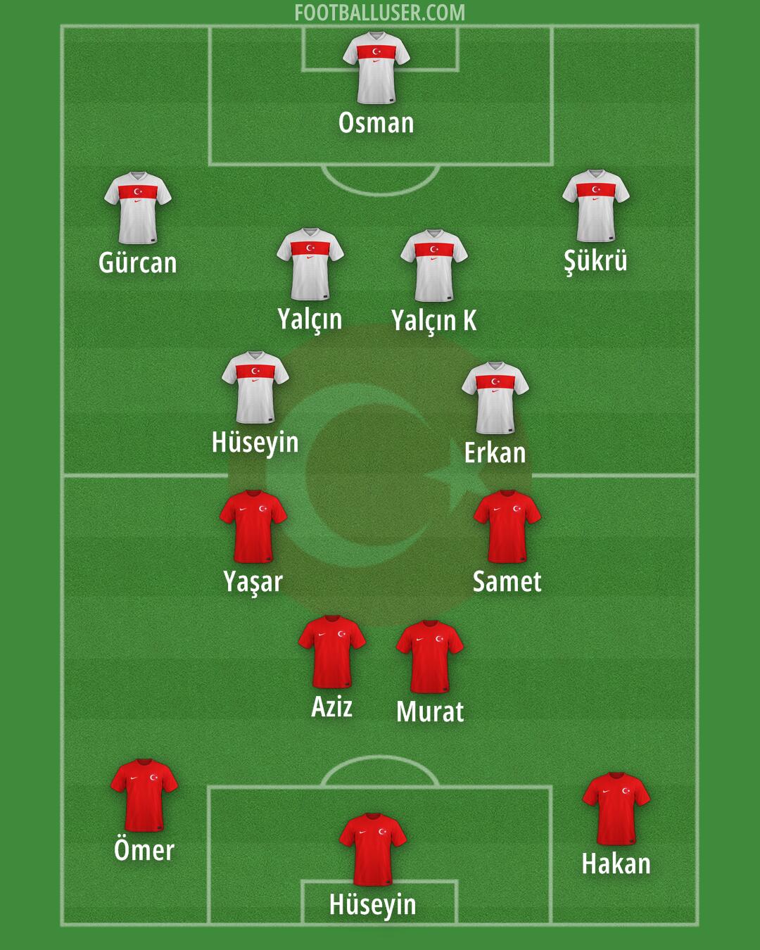 Türkiye Formation 2026