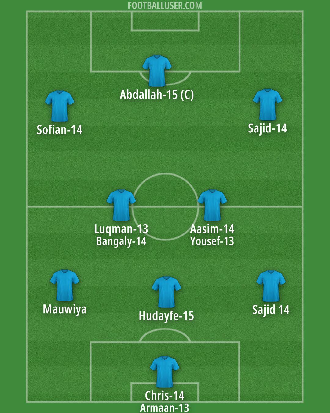 Custom Team Formation 2026