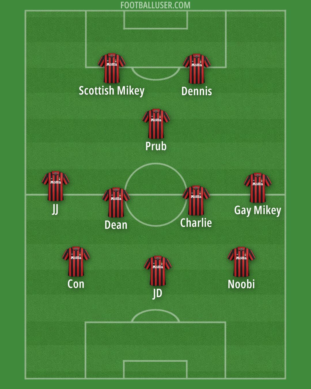 Milan Formation 2026