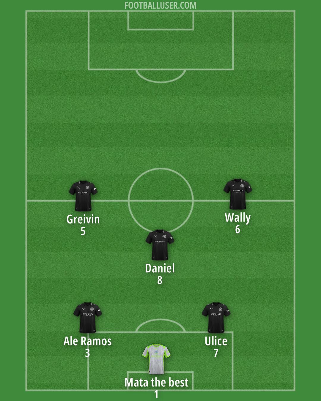 Man City Formation 2026